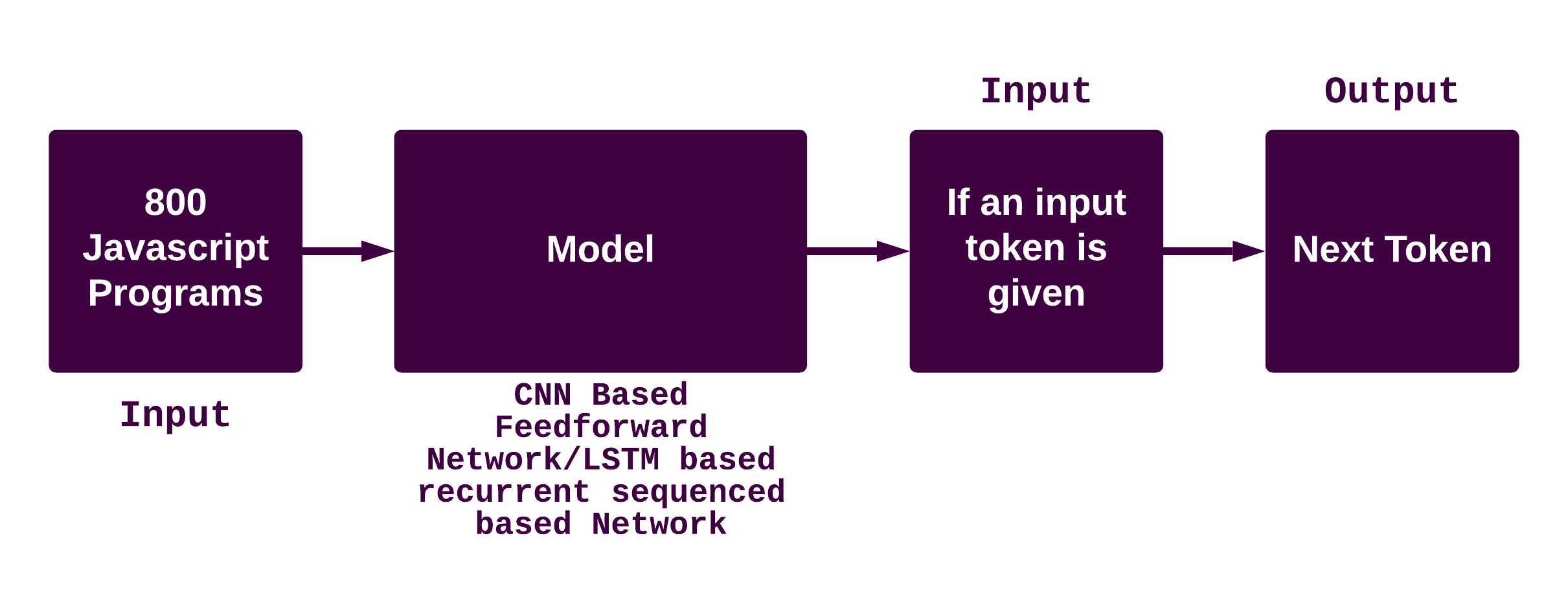 software-error-analysis-using-neural-network-readme-md-at-master